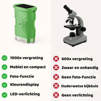 FunZoom™ | Avonturen Microscoop